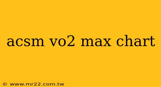 acsm vo2 max chart