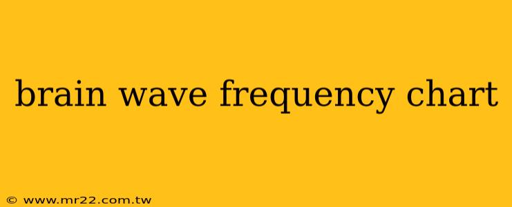 brain wave frequency chart