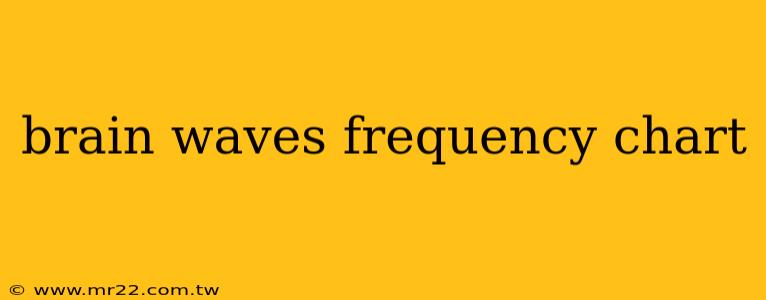 brain waves frequency chart