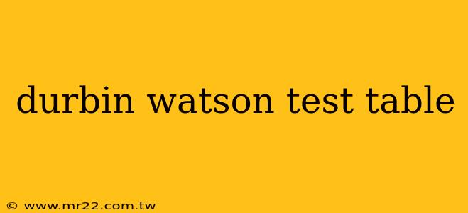durbin watson test table