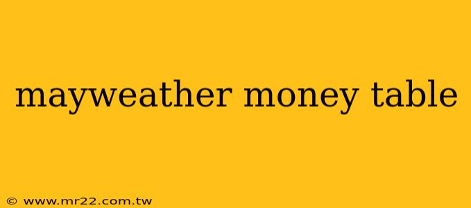 mayweather money table