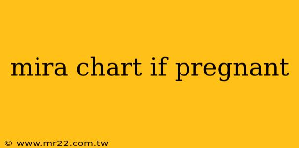 mira chart if pregnant