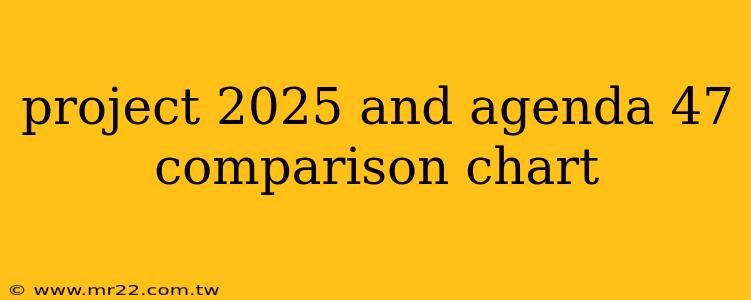 project 2025 and agenda 47 comparison chart