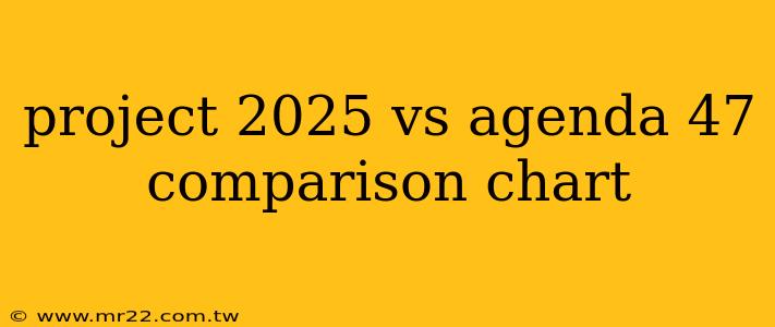 project 2025 vs agenda 47 comparison chart