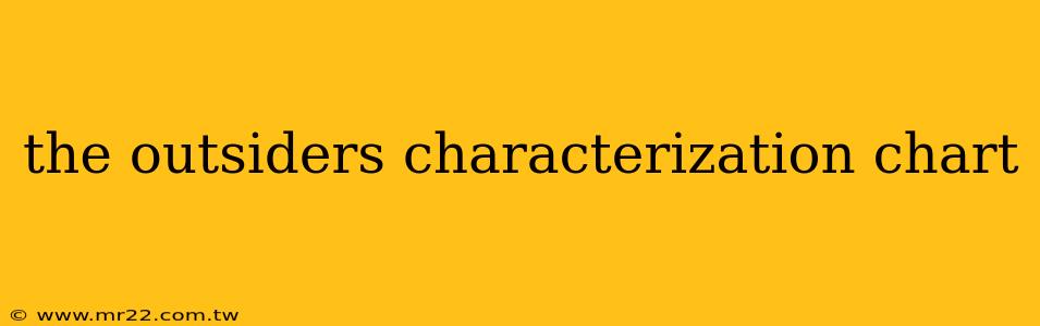the outsiders characterization chart